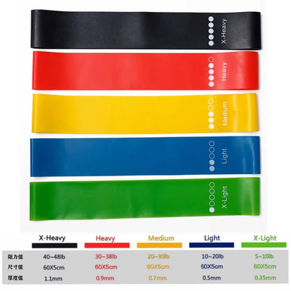 5-Piece Resistance Band Set – Elastic Workout Bands for Yoga, Pilates & Strength Training
